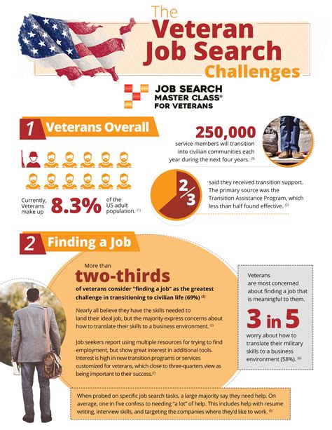 Job Search Resources for Military Veterans