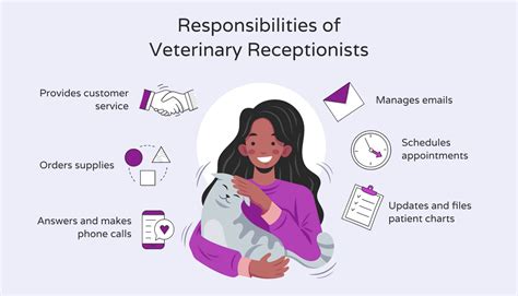 Veterinary Front Desk Receptionist Jobs Near Me