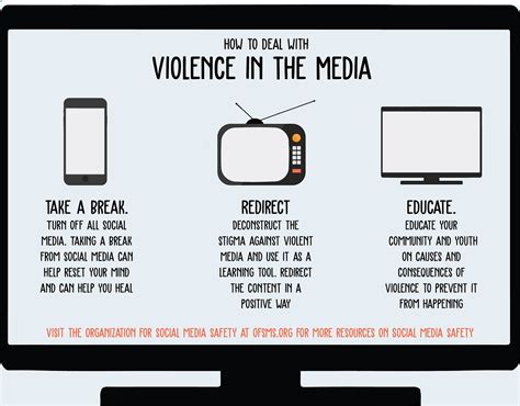 Avoiding sex in violent media