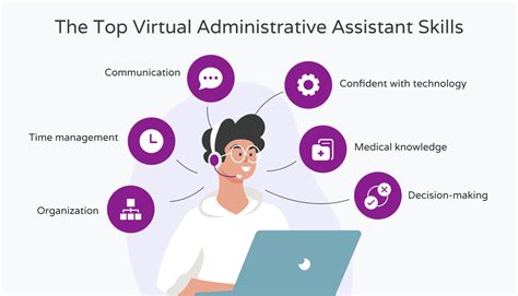 Virtual Administrative Assistant