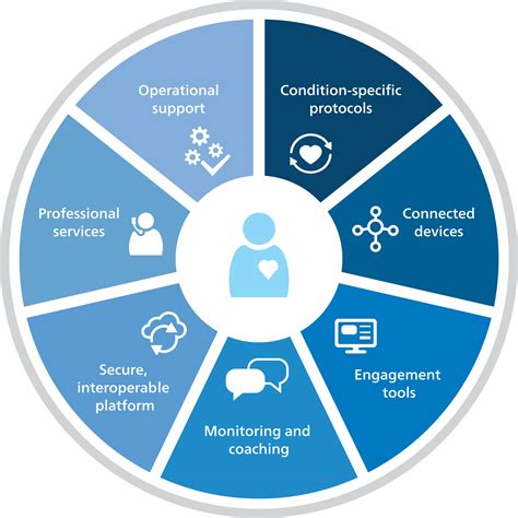 Kaiser Permanente Virtual Care