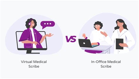 Virtual Medical Scribe Career Path