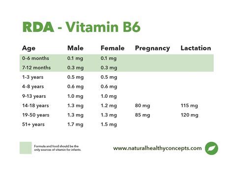 Vitamin B6 Dosage for Nausea Relief