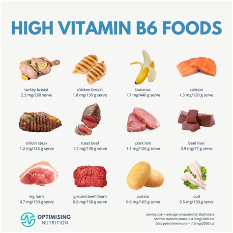 Vitamin B6-rich foods