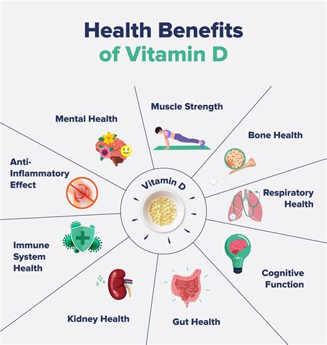Vitamin D Benefits