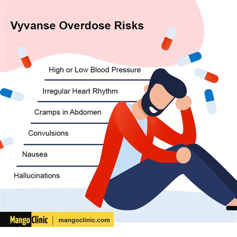 Vyvanse Precautions