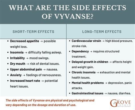 Vyvanse Side Effects