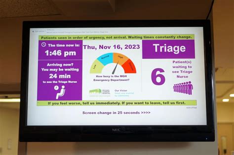Wait Times Urgent Care
