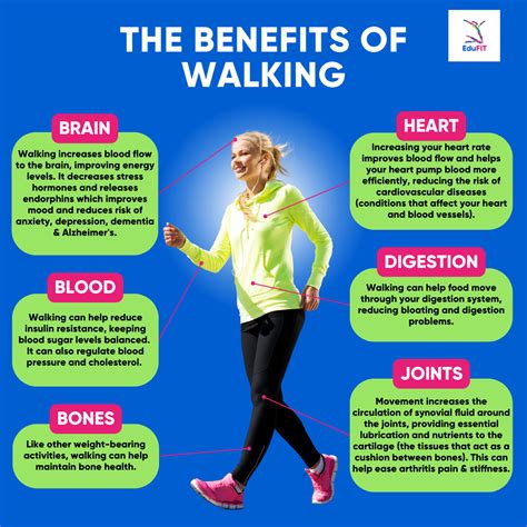 Walking Benefits