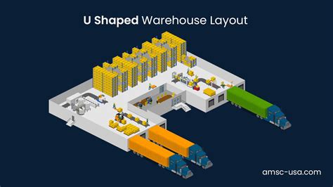 Warehouse Layout Optimization