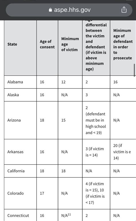 Washington State Age of Consent Penalties
