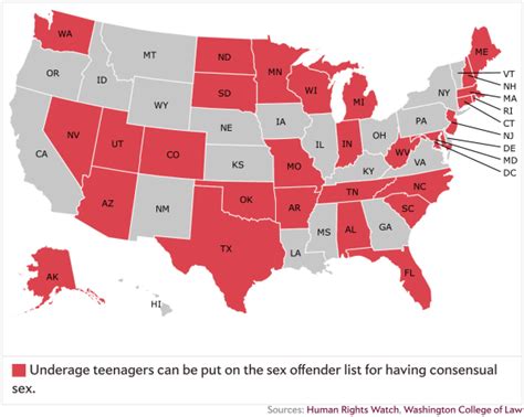 Washington State Age of Consent and Sex Offender Registration