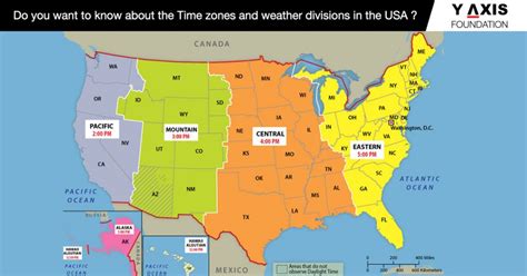 Why Knowing the Current Time Matters