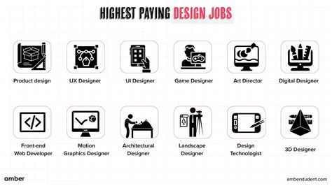 Web designer at work