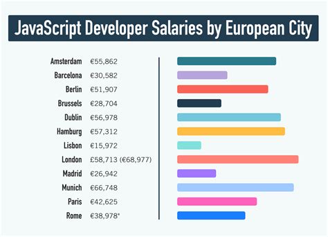 Web developer at work
