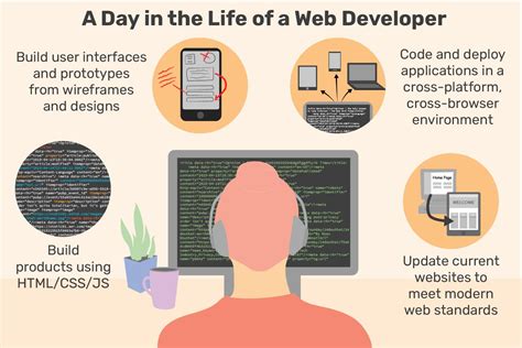 Web developer jobs