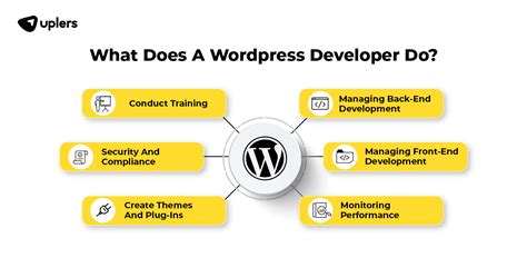 Web developer at WordPress