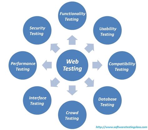 Web testing jobs