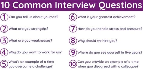 Weekend Job Interview Questions