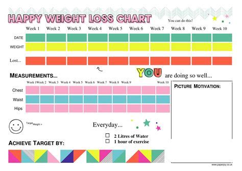 Weight Management