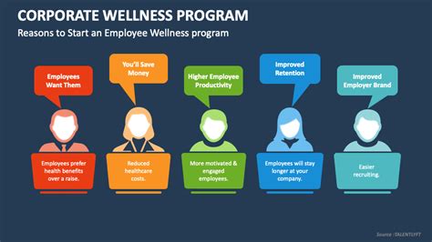 Wellness Programs