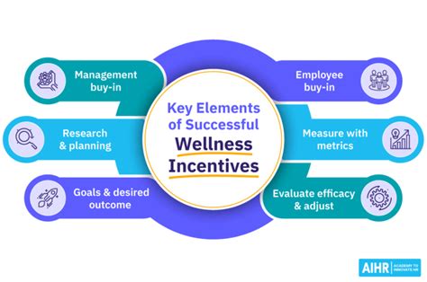 Kaiser Permanente Otay Mesa wellness programs