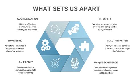 What Sets Us Apart