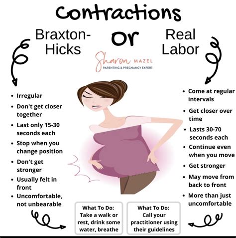 What to Do in Labor