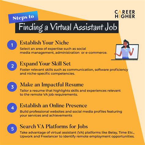 Where to Find Virtual Assistant Jobs