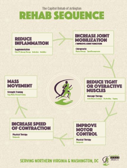 Why Choose Capitol Rehab