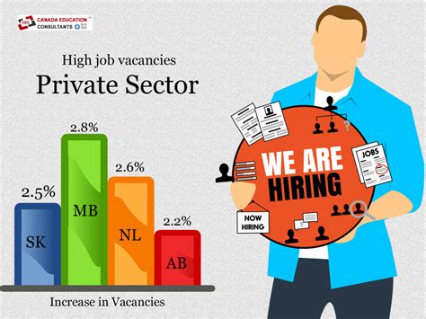 Winchester Private Sector Jobs