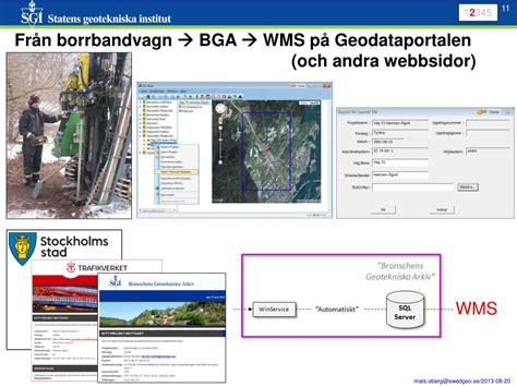 Warehouse Management System