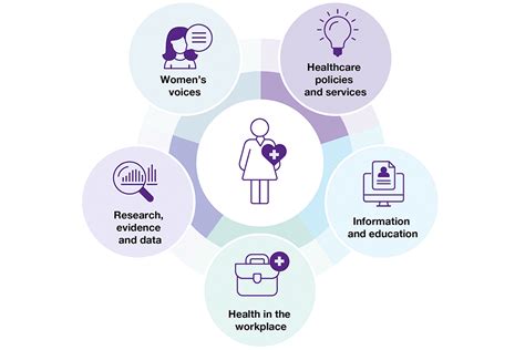 Women's Health Support