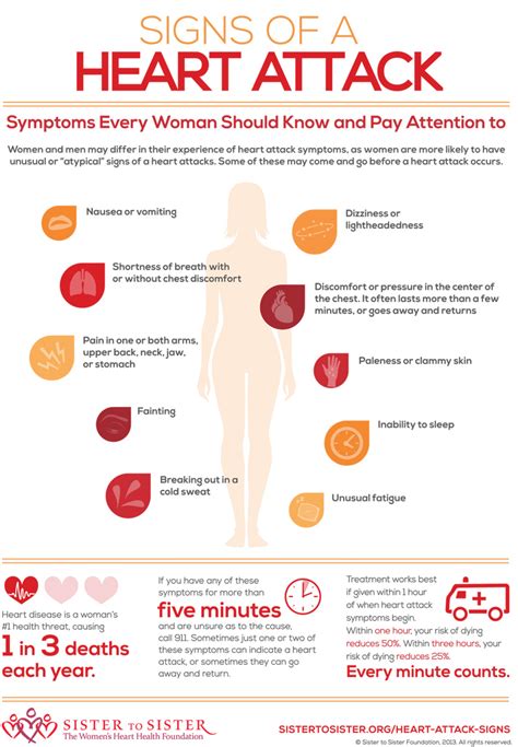 Women's Heart Attack Symptoms