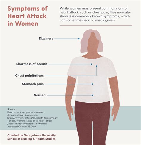 Womens Heart Attack Symptoms