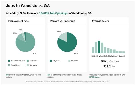 Woodstock GA Job Opportunities