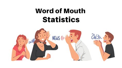 word of mouth