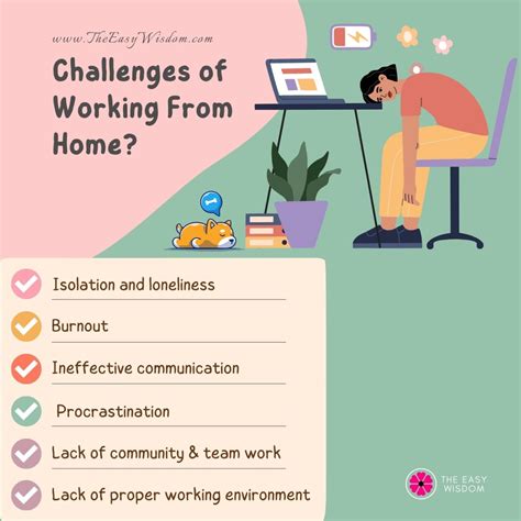 Work from home challenges
