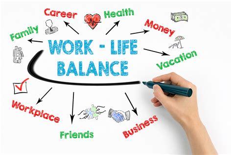 Work-Life Balance