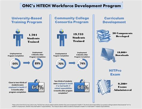 Workforce Development Programs