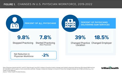 Workforce Shortages and Burnout