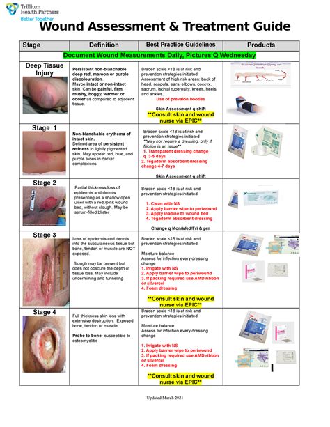Wound care nurse assessing a patient's wound