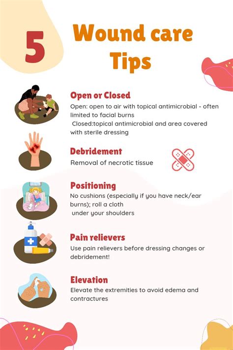 Wound Care for Patient