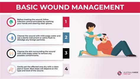 wound care