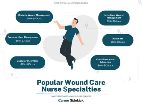 Wound care nurse career paths