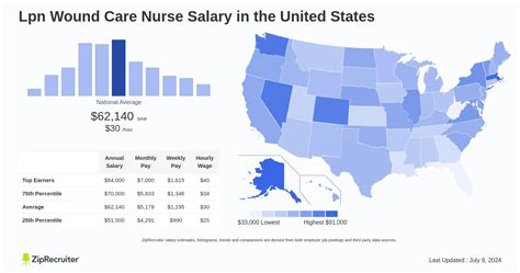 Wound care nurse salary