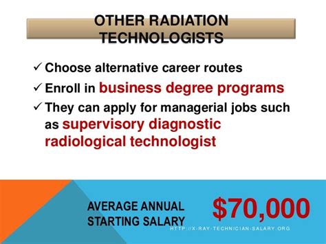 X-ray technician salary in Texas