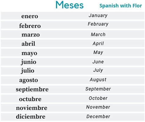 Year in Spanish Phrases