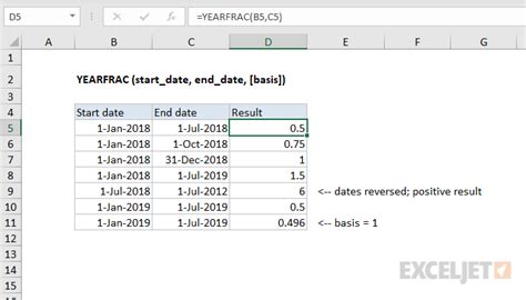 Using the YEARFRAC Function