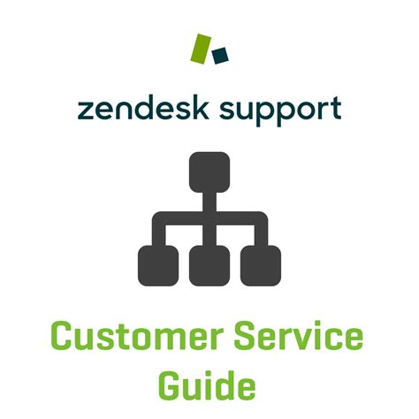 Zendesk Customer Support